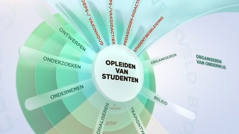 Beroepsbeeld mbo | Ontwikkeling van starter tot expert - Beroepsbeeld